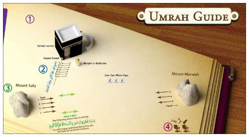 Pelaksanaan Umrah Info Singkat Pelaksanaan Umrah