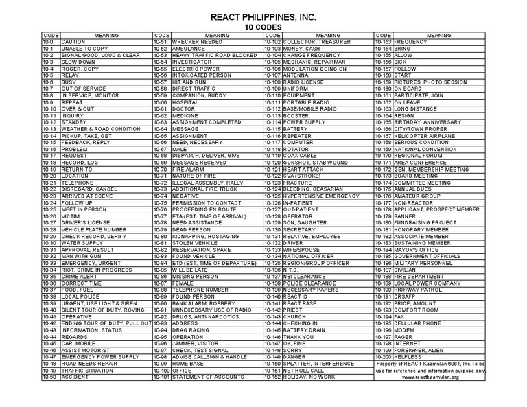 Police 10 Codes (Ten Codes) for Law Enforcement Radio