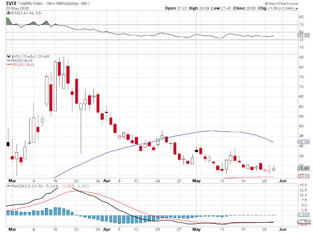 Jesse\u0026#39;s Caf\u00e9 Am\u00e9ricain: Stocks and Precious Metals Charts - Pop and Flop