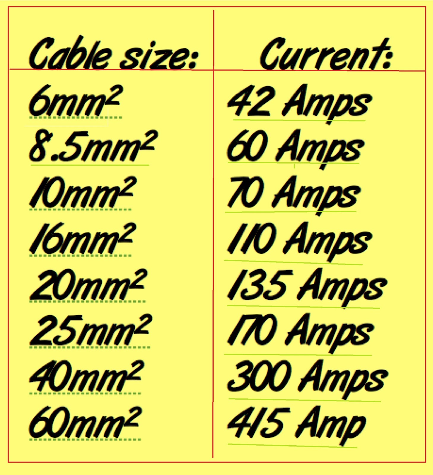 Cables Sizes and Current Capacity - EEE COMMUNITY home wiring wire welder 