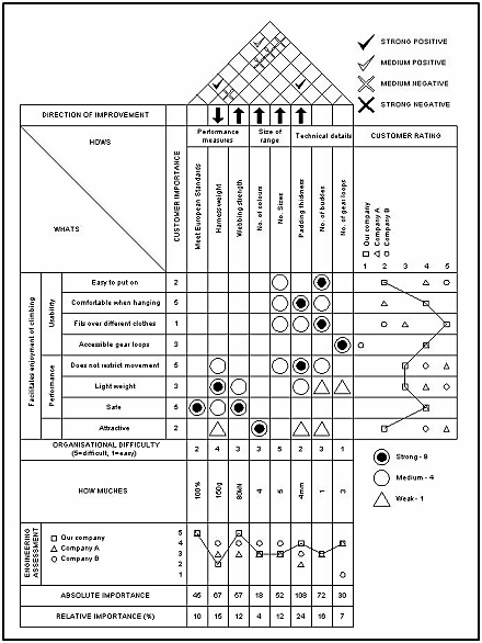 FIRST TOUCH CORP.: Quality Function Deployment (QFD)