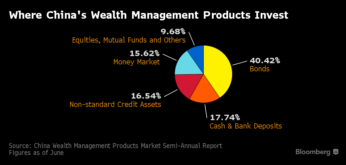 Observations in an undemocratic world Chinese wealth management