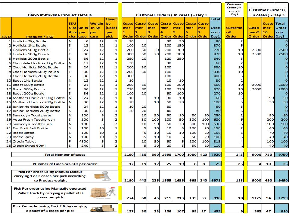 Logistics and Supply Chain Forum Logistics Warehouse Management