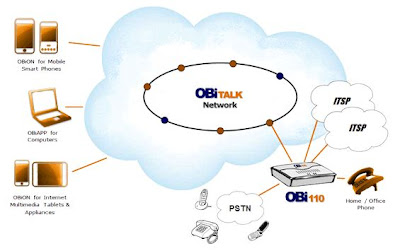 Obihai Technology, Inc.: OBi110 or OBi100 - What is the Difference?