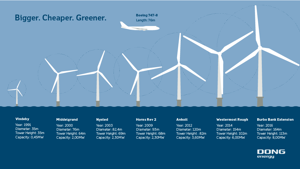 Turbine Boardwear Size Chart