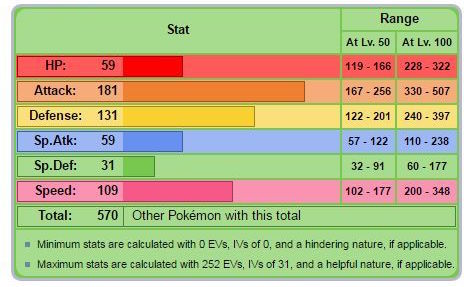 Pokemon 8798 Mega Kartana Pokedex: Evolution, Moves, Location, Stats