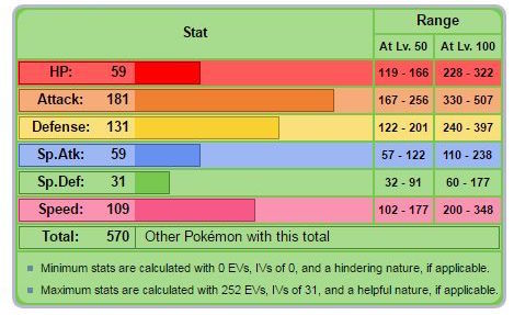 Pokemon 2798 Shiny Kartana Pokedex: Evolution, Moves, Location, Stats