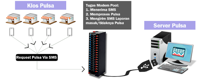 Tips Memilih Server Pulsa Terpercaya Tips Memilih Server Pulsa Terpercaya