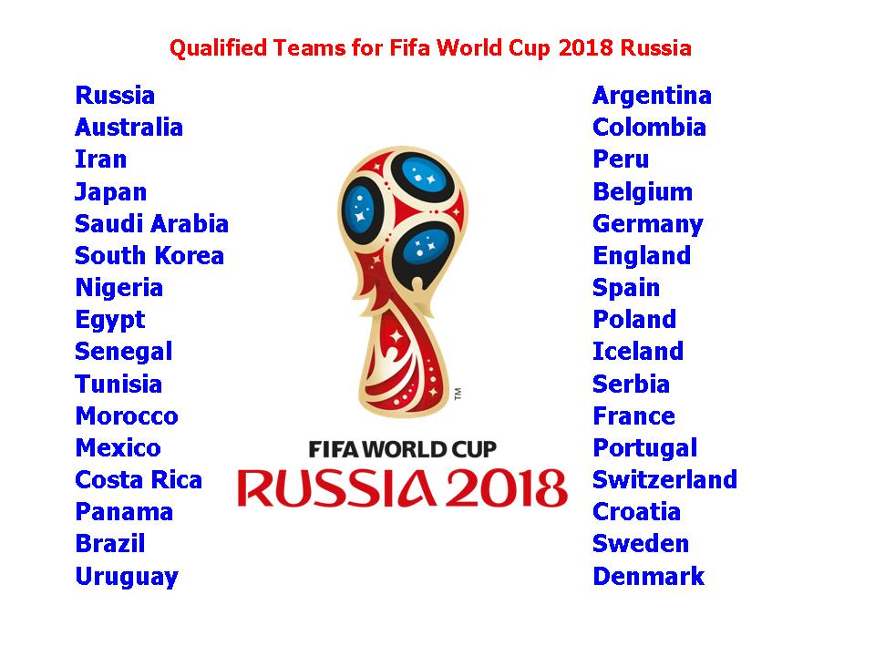 Fifa World Cup Winners List Of All Time