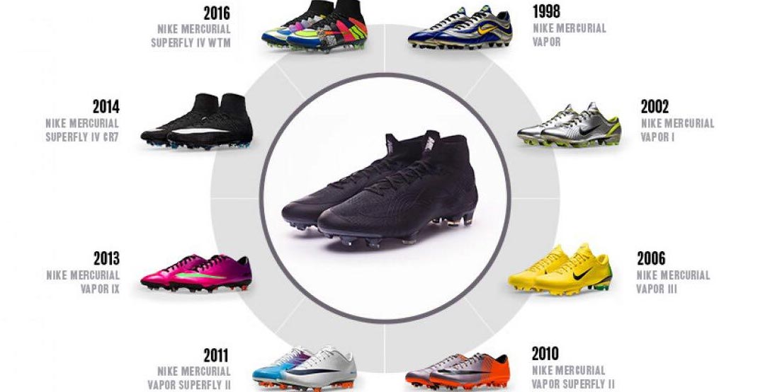 all nike mercurial