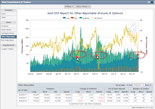 GOLD COT MAP