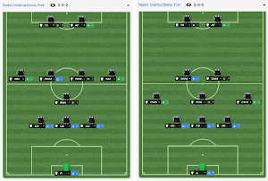Football Manager 2014 Juventus Formations
