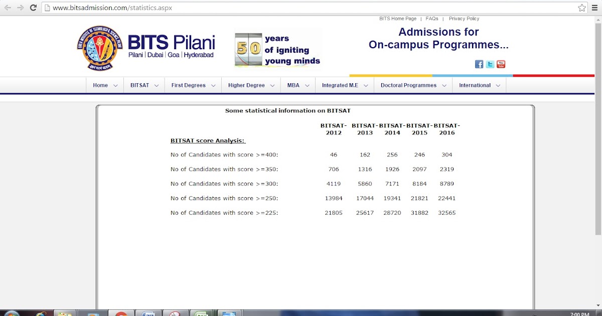 bits pilani m pharm admission 2015