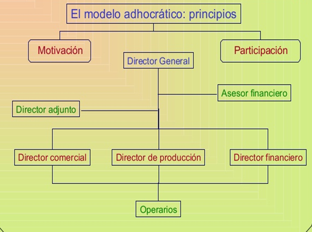 CONTRATACION PUBLICA. : estructura y diseño organizacional.