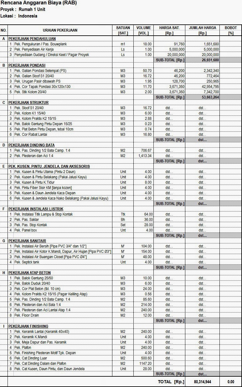 Cara Menghitung Rab Rumah Excel Peatix