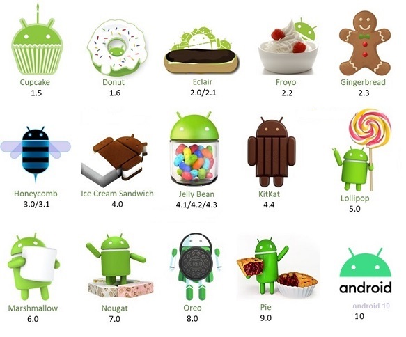 D.Tech Academic: Android Introduction