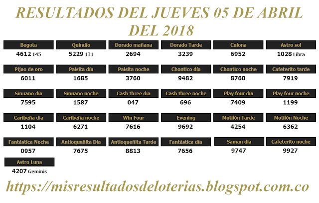 Resultados de las loterías de Colombia | Ganar chance | Resultado de la lotería | Loterias de hoy 05-04-2018 Resultados de las loterías de Colombia | Ganar chance | Resultado de la lotería | Loterias de hoy 05-04-2018