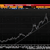 Great Graphic: Canadian Dollar Trendline Approached
