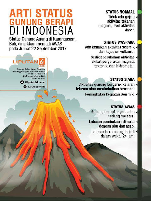 TENGOK LIVE GUNUNG AGUNG MELETUS DI BALI INDONESIA TENGOK LIVE GUNUNG AGUNG MELETUS DI BALI INDONESIA