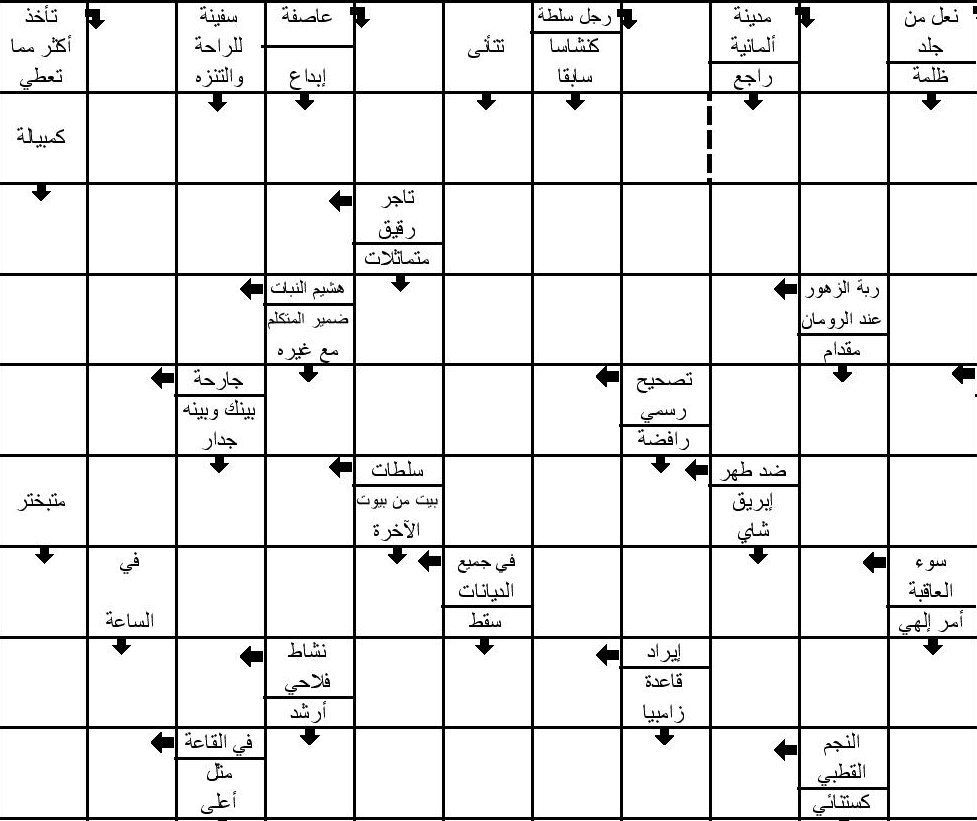 TÉLÉCHARGER RIYAD SALIHIN EN ARABE PDF
