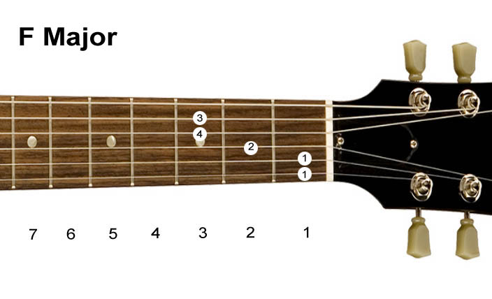Guitar%2BMajor%2BF%2BChord.jpg