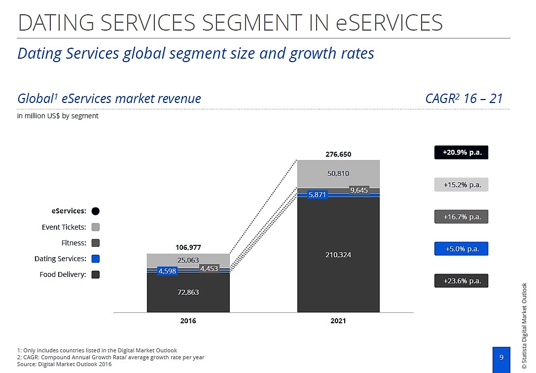 who is trey songz dating now 2016