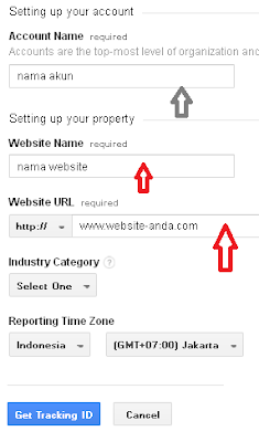 Laman kelengkan informasi data Google Analytics