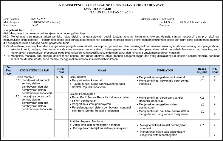 Contoh Format Kisi Kisi Soal Kurikulum 2013 Sma