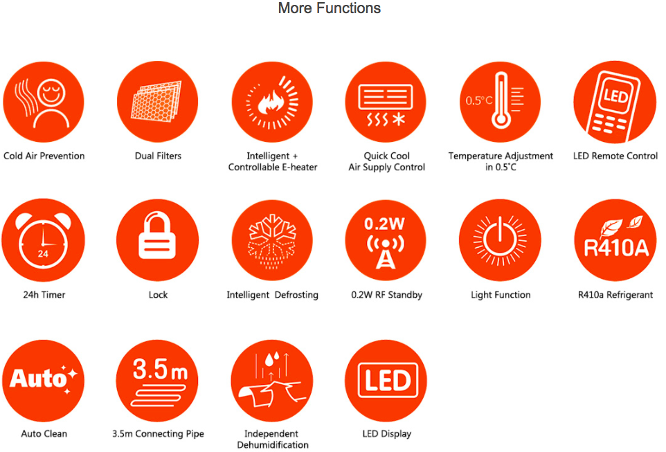 Gree Air Conditioner at Philconstruct 2018 Blog for Tech & Lifestyle