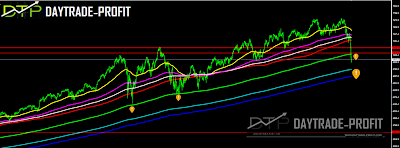 NASDAQ  analysis