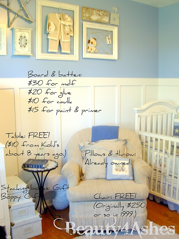 Beauty 4 Ashes Nursery Cost Breakdown