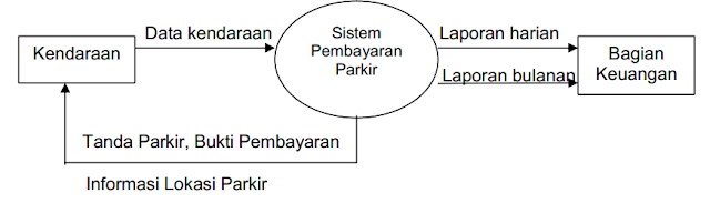 Download Contoh Diagram Nol PNG