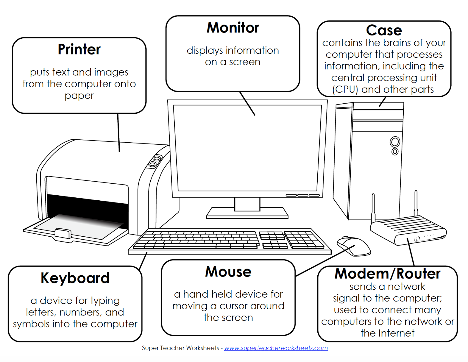 Computer Parts Chart For Kids