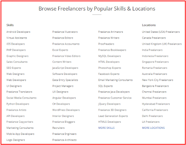Guru Freelance Site Se Paise Kamaye