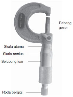 Macam-macam Contoh Alat Ukur Besaran Panjang yang Paling Teliti Macam-macam Contoh Alat Ukur Besaran Panjang yang Paling Teliti