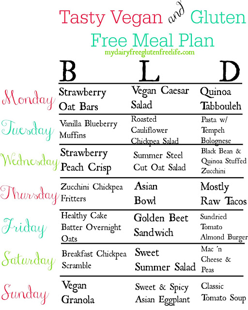 SOME GLUTEN AND DAIRY FREE DIET PLAN