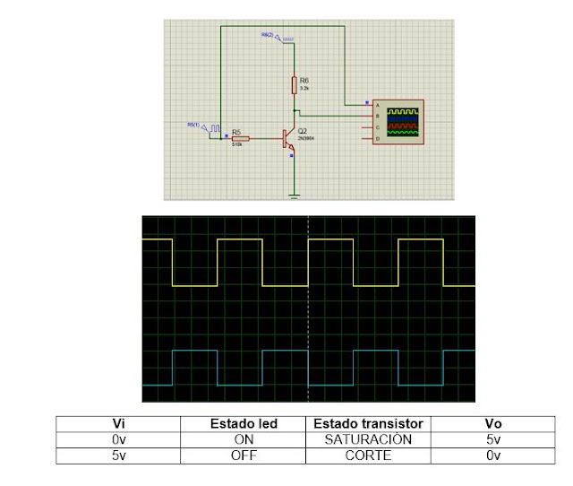 transistores: laboratorio