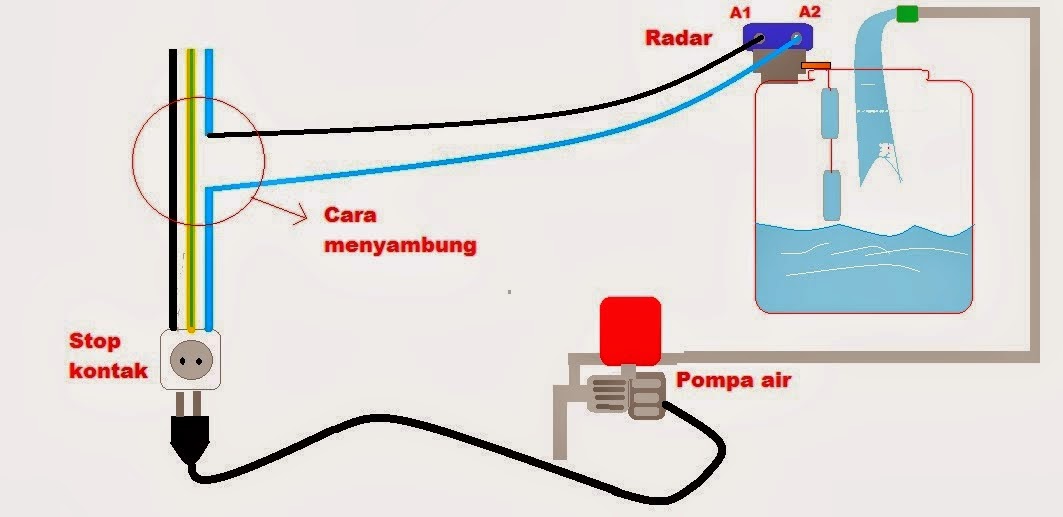 Jasa Service Pasang Pompa Air Yogyakarta