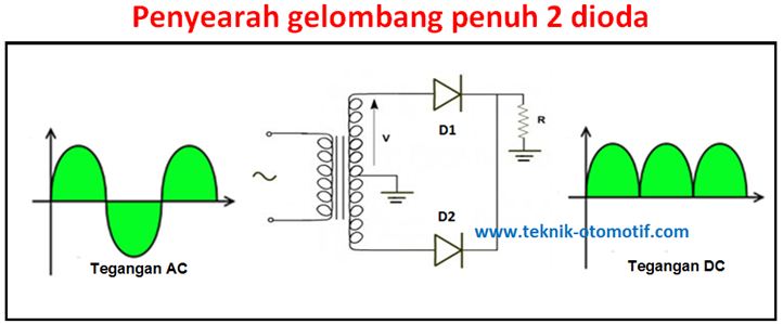 Peyearah Gelombang Penuh Full Wave Rectifier Teknik Otomotif Com