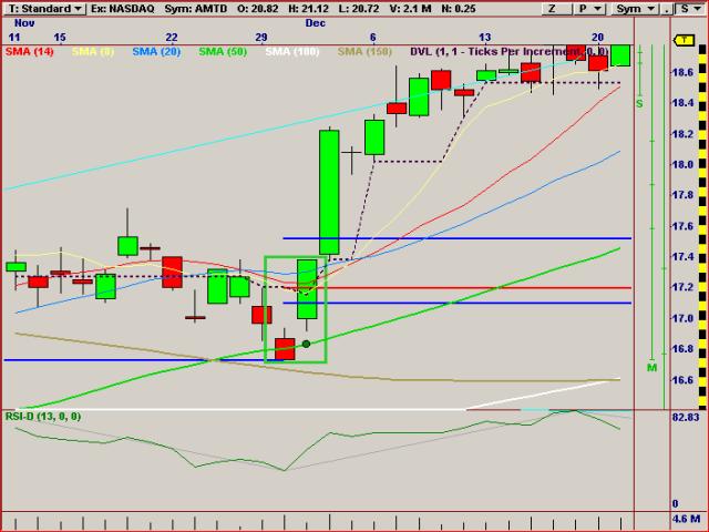 Forex candlestick confirmation