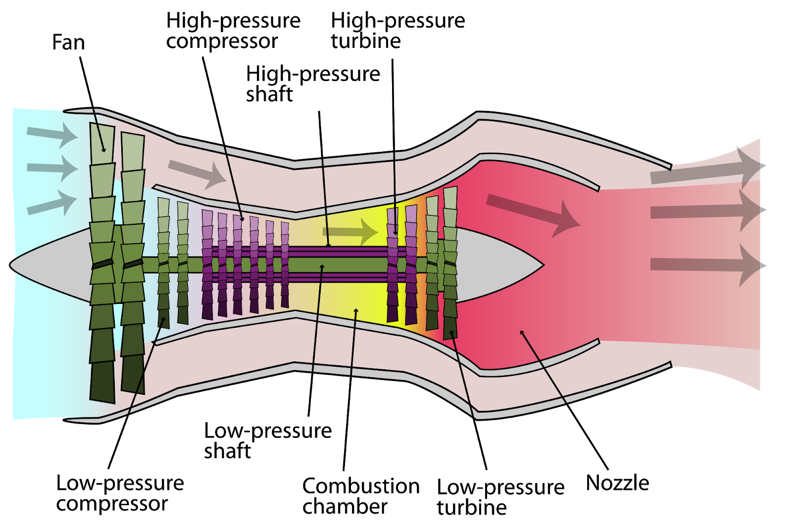 Aircraft Fan Drive Gear System - Aircraft Nerds