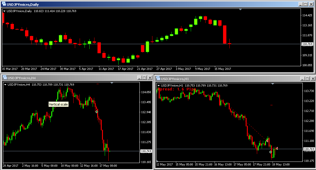 Forex trading without kyc