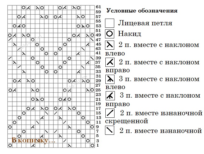 ажурный узор спицами со схемой условными обозначениями и описанием работы ajurnii uzor spicami so shemoi uslovnimi oboznacheniyami i opisaniem raboti