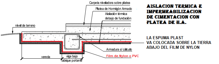 Cursos de Construcción Personalizados: 2019 -AISLACIONES TÉRMICAS