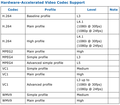 Intel Gma500 Video Download Drivers Intel Gma500 Video Download Drivers