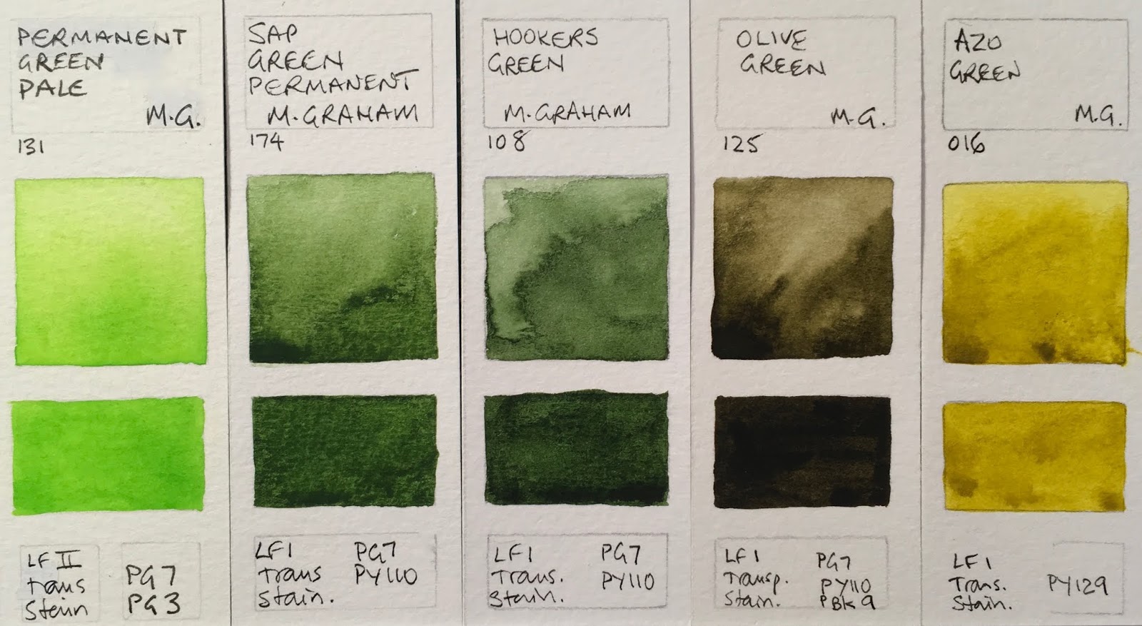 M Graham Watercolor Paint Review Color Chart Swatch Cards