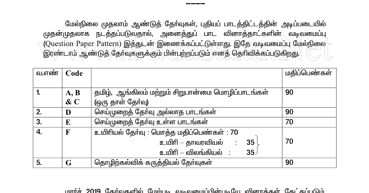 First mid term question paper 2019 image