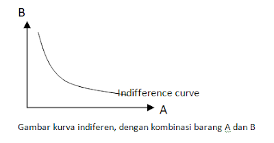 Teori Perilaku Konsumen Ppt Download