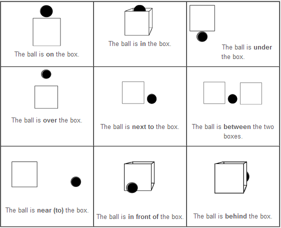 Contoh Soal Preposition Of Place Dengan Gambar Contoh Soal Preposition Of Place Dengan Gambar