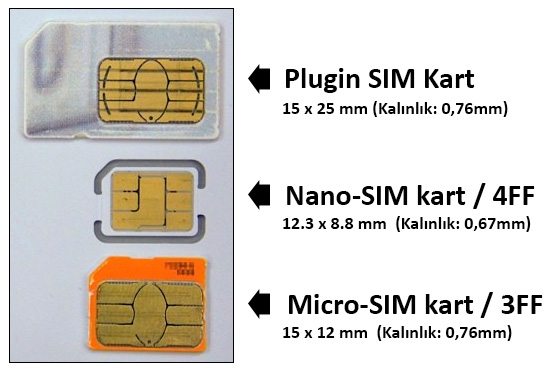 Apple iphone 15 pro sim 512. Micro-SIM (3ff) Mini-SIM (2ff) Nano-SIM. Nano SIM карта 4ff. Стандартная 4ff сим карта. Nano-SIM (4ff).